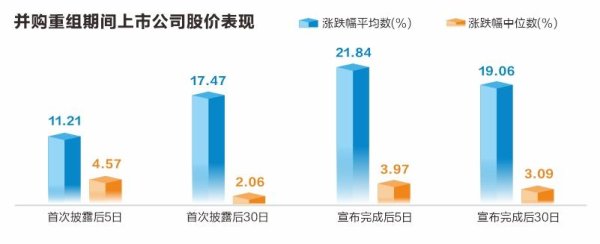 值得投配资 数据解码重组概念股：“火中取栗”的机遇与风险