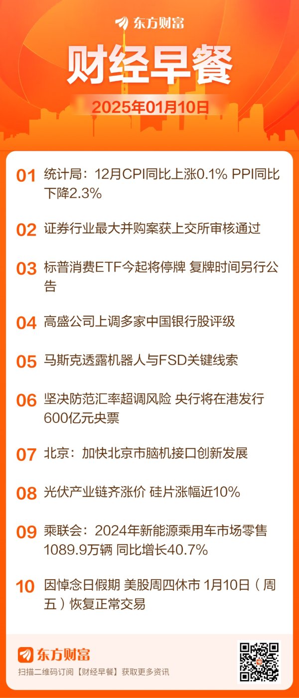 配资平台 东方财富财经早餐 1月10日周五
