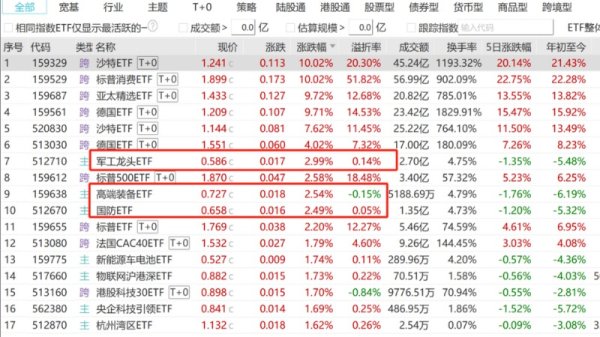 线上股票配资软件 首份主动权益基金披露四季报 提前调仓军工板块成关键词